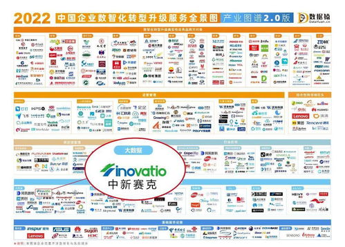 重磅发布 2022中国数据智能产业图谱与中国企业数智化转型升级服务全景图