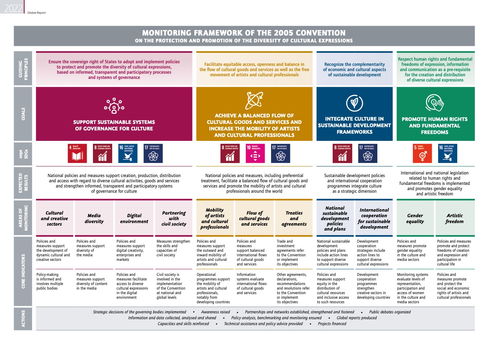 数字文化创意内容应用服务的政策重塑——联合国教科文组织《重塑创意政策报告》解读