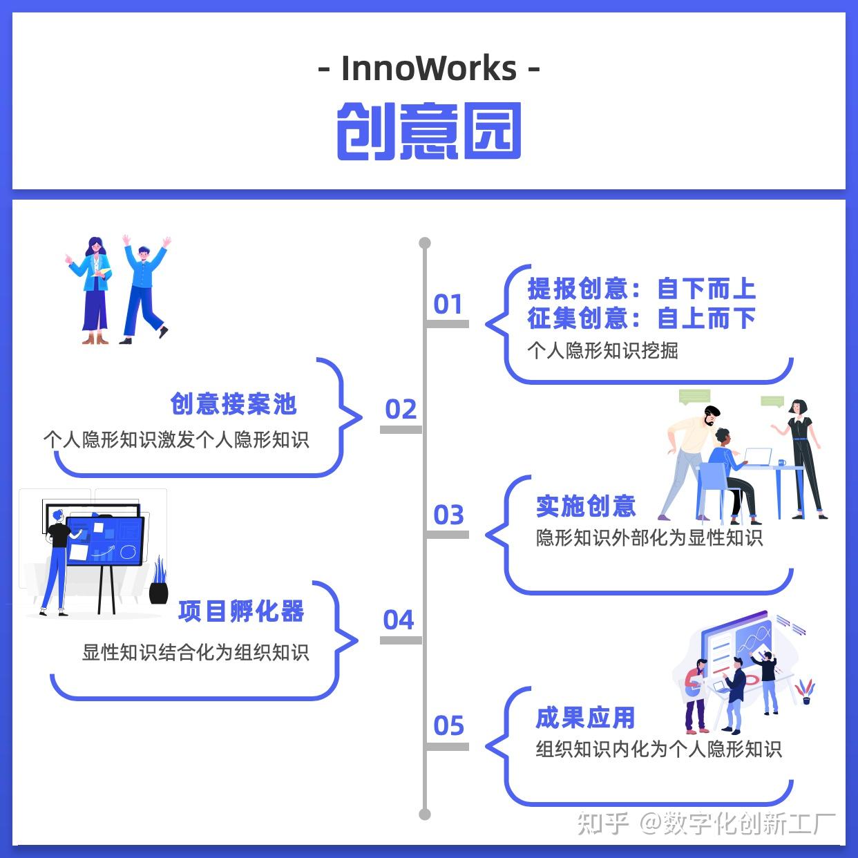 数字化转型加速下企业自主创新能力的提升路径